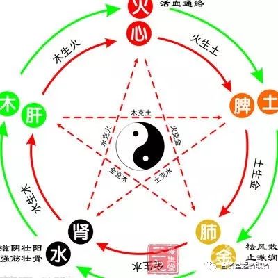 用五行学说来命名,说明中国这一的重要性！