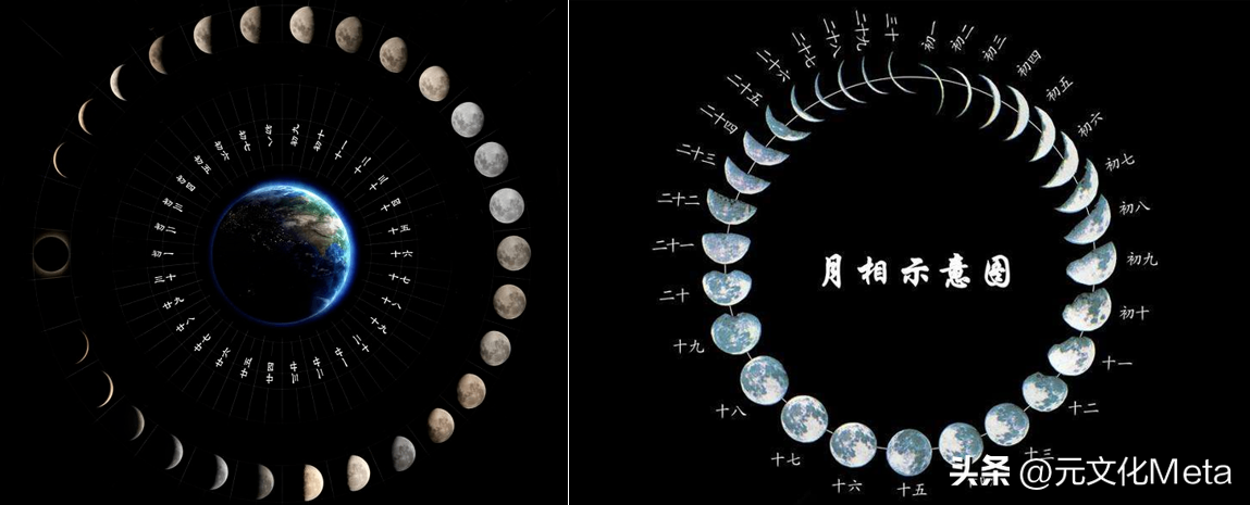 农历图中的星辰历图，你知道几个？