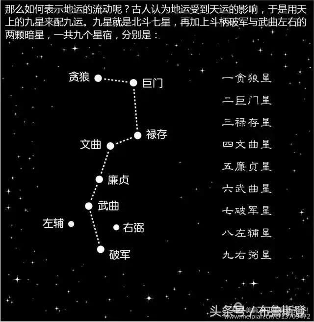 己亥甲戌戊子庚申 ：天干十二小时与十二时辰对照表，共有10个符号